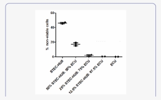 B): Complement Activation In Shiga Toxin Associated #7530602