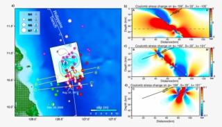Map View Of The Slip Model (figure 3) For The August #7530858