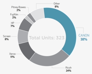 Total High Volume Inkjet Market Share #7531236