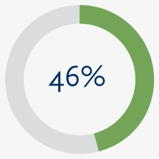 The Number Of Female Fortune 500 Gcs Appears To Be #7531891