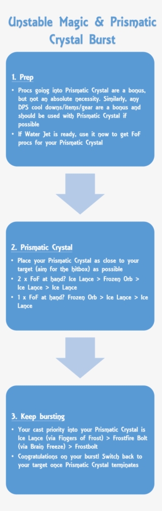 Prismatic Crystal And Frost Bomb #7532553