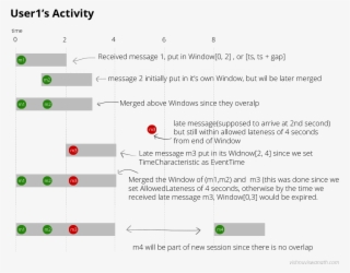 The Reason I Included A User2 Is To Show How Watermark #7533761