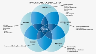 Blue Economy #7534490