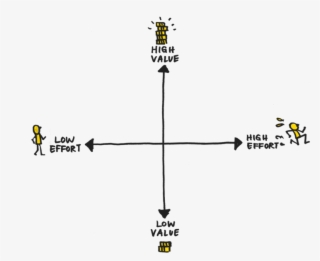 Enter The Matrix Lean Prioritisation Mind The Product #7535666