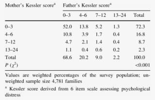 Mothers' And Fathers' Mental Health #7535669