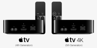 Attract New Audiences With Apple Tv #7536301