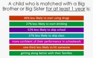 Impacts Of Mentoring #7536642