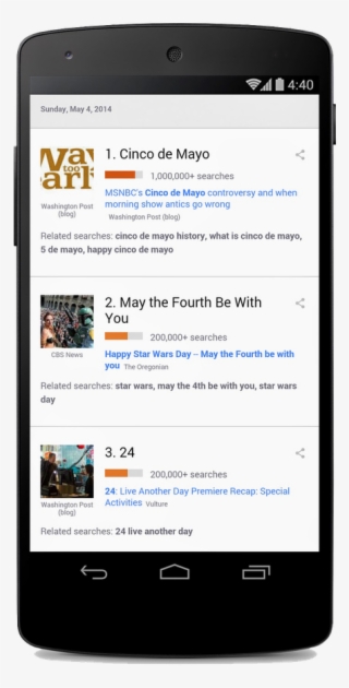 Cinco De Mayo Search Trends #7538051