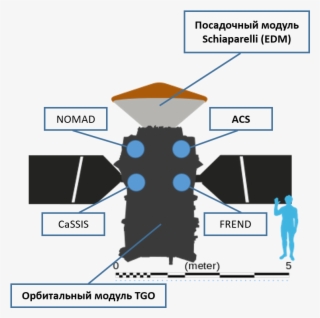 Exomars 2016 #7538403