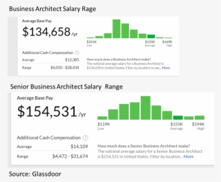 Business Architect Salaries - Free Transparent PNG Download - PNGkey