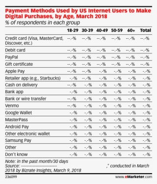 Preview From Emarketer Pro #7539808