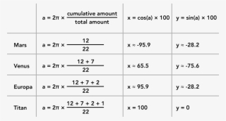 All Slices, So Let's Do This #7540188