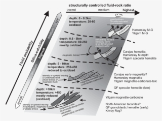 A Model For Mineralizing Fluids In Iron Ore Systems #7540548