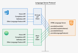 Multi-editor #7540758