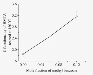 11 Functionality Calculated For Hexamethylenetramine #7540966