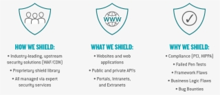 Redshield Allows Businesses To Keep Their Web Facing #7541025