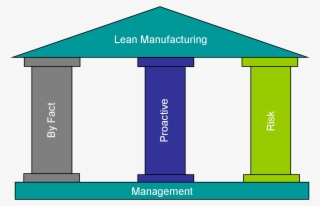 Pilares Del Lean #7541437