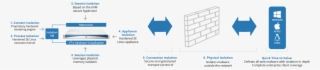 Isla Architecture Six Degrees Of Isolation #7541638