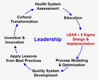 Although Healthcare Practitioners Find It Convenient #7541680