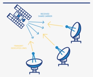 Or Sites That Host Numerous Simultaneous Sessions Of #7541682