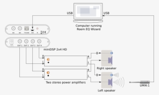 Minidsp Hd Two-way Active Speaker #7541898