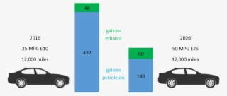 High Octane Blend #7542325