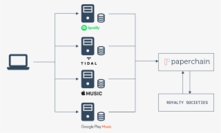 Paperchain Is Exploring Smart Blockchain Contracts - Free Transparent ...