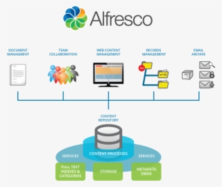 Alfresco Development, Nrg Energy #7542659