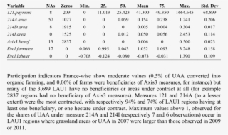 Descriptive Statistics On Indicators Used As Dependent #7543260