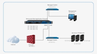 Two Arm Proxy Mode #7544189