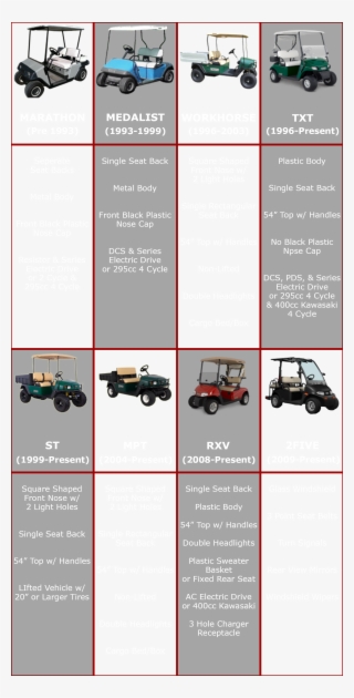 E Z Go Model Identification Chart #7544259
