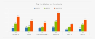 At&t Stadium, The Site Of The 2014 Final Four, Is In #7544314