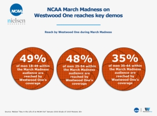 Among Those That Are Exposed To March Madness In Some #7544530