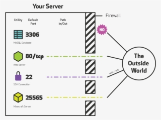 Firewalls #7544747