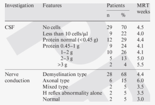 Laboratory Features Of The Disease With Respective #7545062