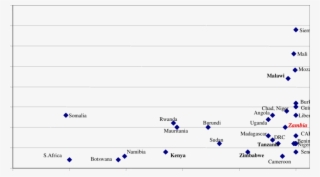 Proportion Of Vad And Malaria Risk In African Children #7545759 Proportion Of Vad And Malaria Risk In African Children #7545759