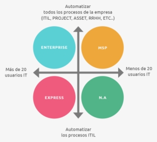Servicenow Provides A Specific Solution For Every Kind #7545849