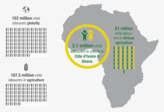 We Understand Child Labour As Both A Symptom And A #7545899