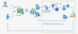 Identity Governance And Intelligence In Action #7545901