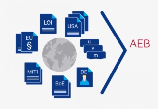 Comprehensive Selection Of Relevant Restricted Party #7546037