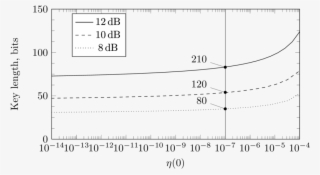 Trade-off Between Robustness And Security #7546085