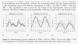 Also Shows That The Torque Ripple Is Significantly #7546362