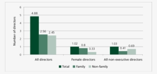 Composition Of The Board Of Directors #7546504