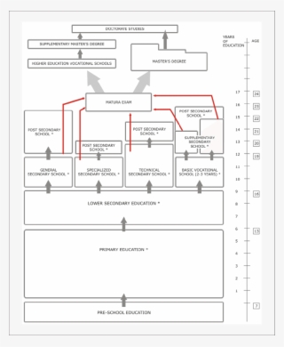 The System Of Education In Poland #7546687