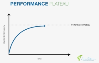 Performance Plateau #7547025