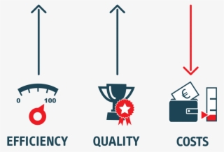 Efficient Appraisers Have Higher Quality And Lower #7547283