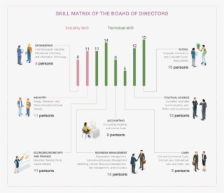 Knowledge Development For The Pttgc Board #7547444