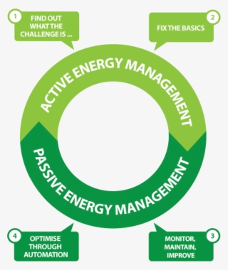 Find Out What The Challenges Are #7547483