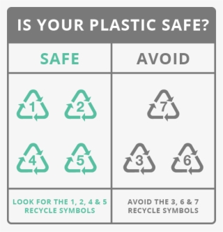 Containers Labeled With A 1,2, 4, Or 5 In The Middle #7547642
