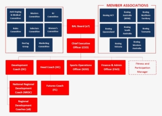 Board Directors #7547939